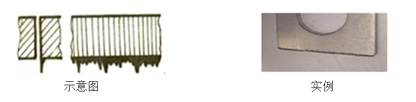 激光切割不銹鋼和碳鋼的調(diào)試方法 第2張