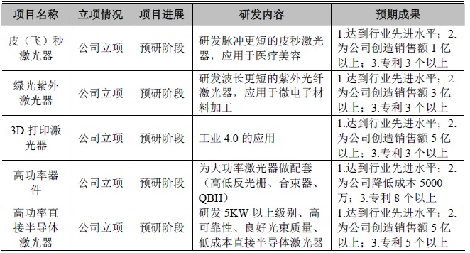 創(chuàng)鑫激光未來三年的發(fā)展規(guī)劃及發(fā)展目標 第2張