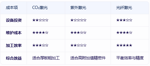 ps塑料材質(zhì)用什么激光打孔切割  第3張