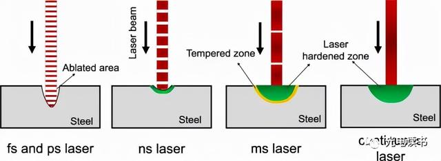 激光種類(激光器的種類和特點)  第10張