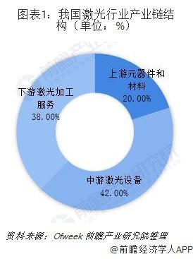 激光發(fā)展(激光技術(shù)未來發(fā)展前景)